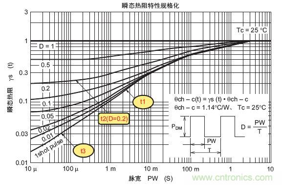 工程師分享：如何選擇合適的MOSFET器件？