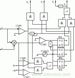 比比看，兩種逆變電源的控制方式誰(shuí)更優(yōu)？