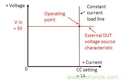 直流電子負(fù)載如何實(shí)現(xiàn)CV、CC或CR工作模式