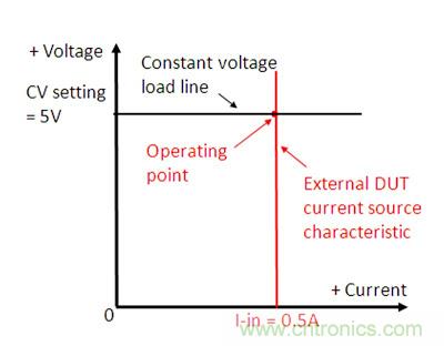 直流電子負(fù)載如何實(shí)現(xiàn)CV、CC或CR工作模式