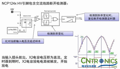 我們都是節(jié)約高手！巧用安森美半導體降低待機能耗方案！