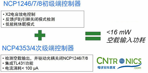 我們都是節(jié)約高手！巧用安森美半導體降低待機能耗方案！