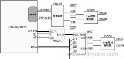 巧用CPLD雙控制器設(shè)計電池管理系統(tǒng)