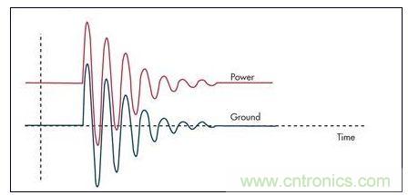 通過(guò)限壓器將大的浪涌電流注入到地將引起PCB地的反彈，并表現(xiàn)為連接電感的一個(gè)函數(shù)