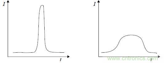 資深網(wǎng)友談單片機EMC設(shè)計的注意事項