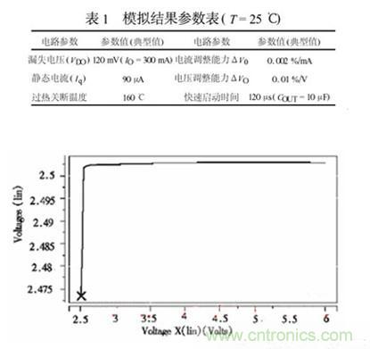  智能設(shè)備的大眾情人：超詳細(xì)的超低壓CMOS線性穩(wěn)壓器講解