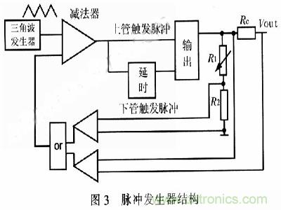 一步到位，半導(dǎo)體激光管LD的電源設(shè)計