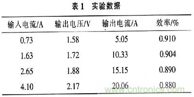 一步到位，半導(dǎo)體激光管LD的電源設(shè)計