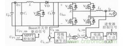 典型的控制簡圖