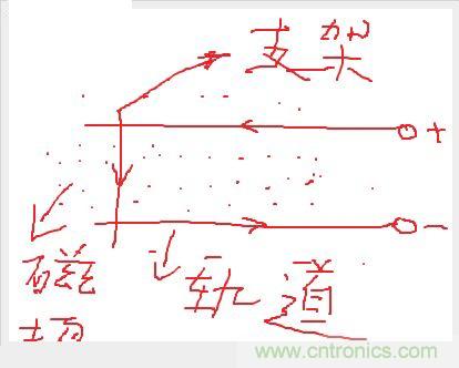 電子軍情發(fā)燒友！航母彈射系統(tǒng)大揭秘！