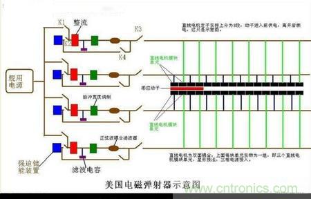 電子軍情發(fā)燒友！航母彈射系統(tǒng)大揭秘！