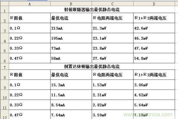 從業(yè)二十年的大神教你調(diào)試晶體管功放調(diào)試方法