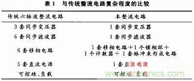 一種高端大氣簡約實用的整流電路實例分析