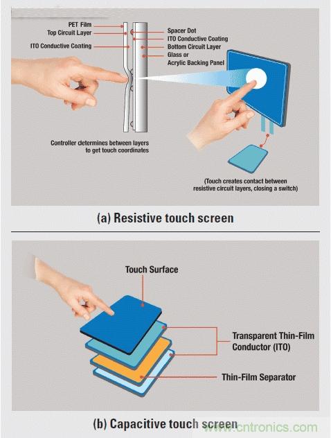 電容式觸摸屏基礎(chǔ)知識大盤點(diǎn)