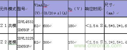 原創(chuàng)精華！“過(guò)電壓保護(hù)器件性能比較”與“監(jiān)控系統(tǒng)電源供電雷電防護(hù)方案”