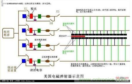 整流設備