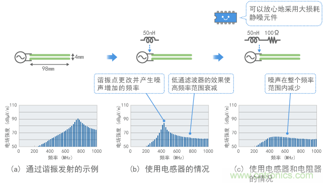 靜噪元件的損耗效果（計算值）