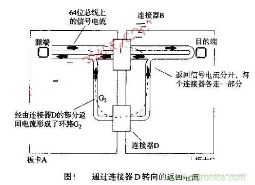 電磁干擾