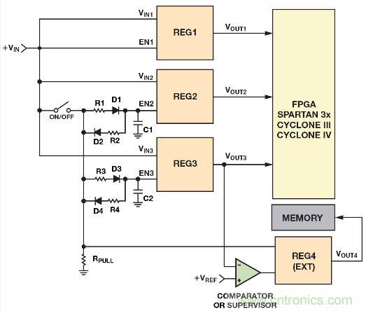 圖2. 利用電阻、電容和二極管實現(xiàn)電源時序控制的簡單方法