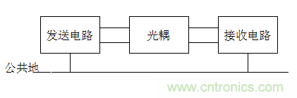 電子設(shè)計不得不說的接地技術(shù)