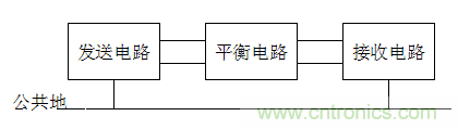 電子設(shè)計不得不說的接地技術(shù)