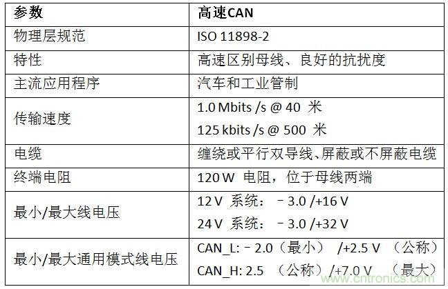  汽車級瞬態(tài)電壓抑制器，提供專業(yè)級保護