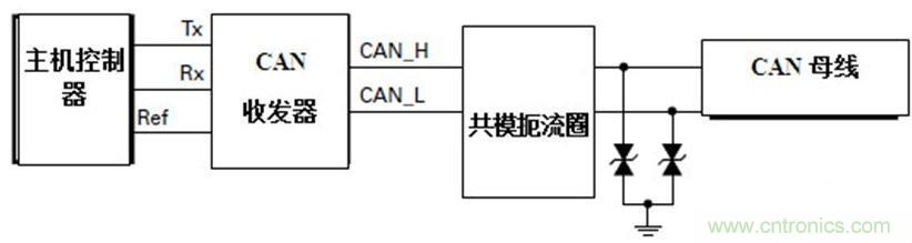  汽車級瞬態(tài)電壓抑制器，提供專業(yè)級保護