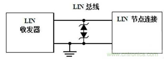  汽車級瞬態(tài)電壓抑制器，提供專業(yè)級保護