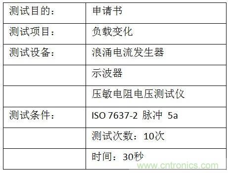 汽車級瞬態(tài)電壓抑制器，提供專業(yè)級保護