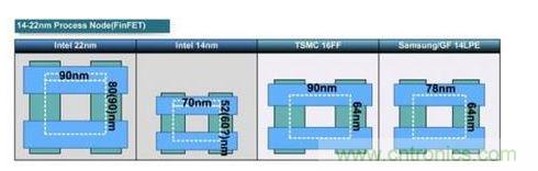 Intel 14nm