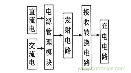 無線充電器原理與結構