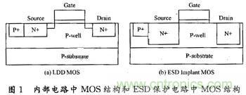 CMOS集成電路中ESD保護(hù)技術(shù)研究