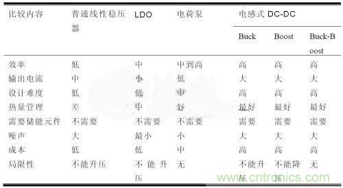 技術(shù)分享：淺析BUCK/BOOST電路原理