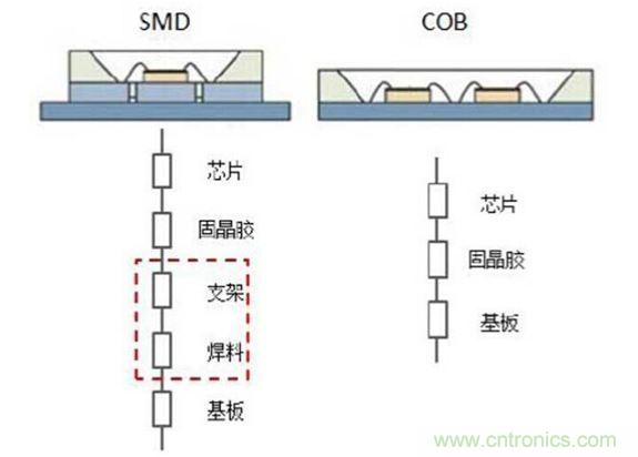 熱阻結構示意圖