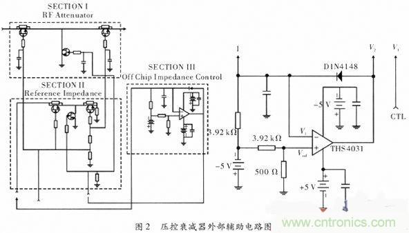 網(wǎng)友分享：微波功率放大器的ALC環(huán)路設計