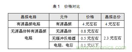 技術(shù)大爆炸：晶體一秒變晶振，成本直降60%