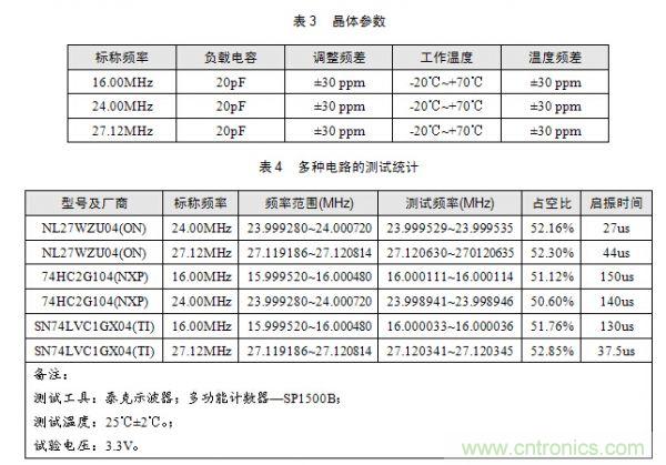 技術(shù)大爆炸：晶體一秒變晶振，成本直降60%