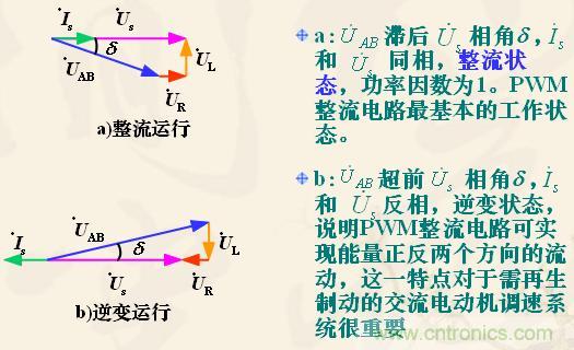 新手福利：單相全橋PWM整流電路設(shè)計(jì)原理