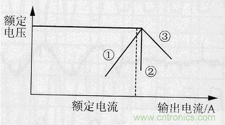 那些我們所忽視的電源測(cè)試問(wèn)題