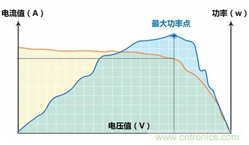 光伏逆變器特有功能測試，你了解多少？