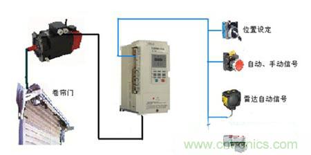 時光伺服控制器應(yīng)用于電動卷簾門的設(shè)計(jì)實(shí)現(xiàn)