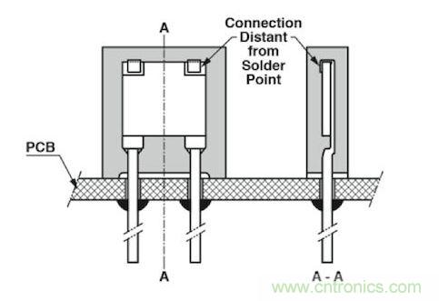 通孔元件可以取得更好的穩(wěn)定性，因?yàn)樗鼈儾粫?huì)受到來自PCB的熱機(jī)械應(yīng)力