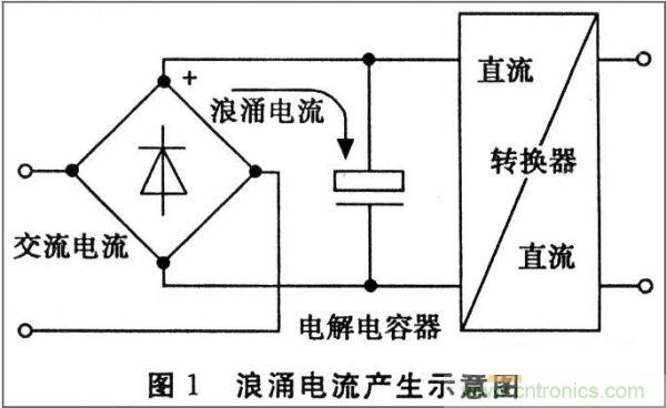 抑制開關(guān)電源浪涌，且看軟啟動電路顯神通！