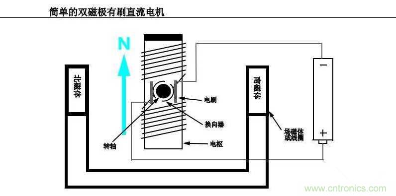 入門(mén)首選：有刷直流電機(jī)應(yīng)用寶典