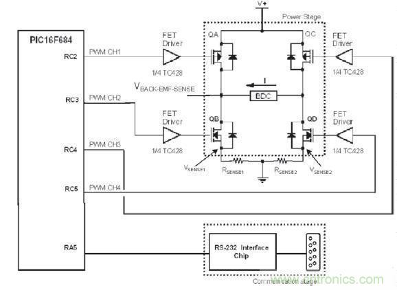 入門(mén)首選：有刷直流電機(jī)應(yīng)用寶典