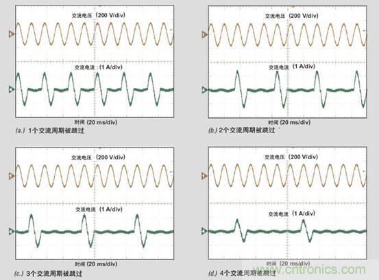 PFC輕負載效率要提高，交流跳轉(zhuǎn)周有妙招 