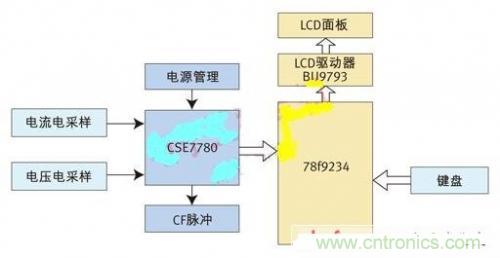 專(zhuān)家授課了！教你輕松設(shè)計(jì)智能節(jié)能插座