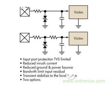 簡單的限壓電壓可以提供過壓保護(hù)，但可能導(dǎo)致浪涌電流問題。浪涌電流應(yīng)該被限制，而信號應(yīng)該保持相對局部地的穩(wěn)定性