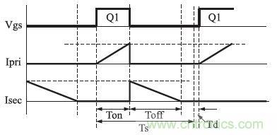 獨家揭秘：原邊控制帶TRIAC調(diào)光的LED驅(qū)動電源設(shè)計