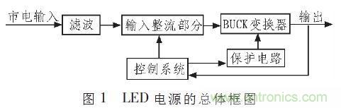 “甩脫”電解電容，優(yōu)化LED驅動電路設計